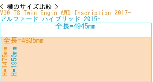#V90 T8 Twin Engin AWD Inscription 2017- + アルファード ハイブリッド 2015-